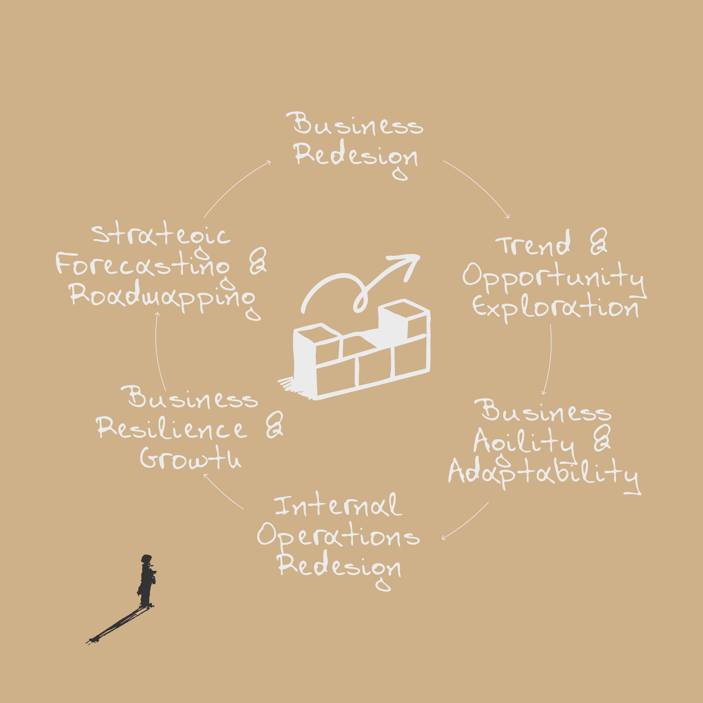 Business Transformation